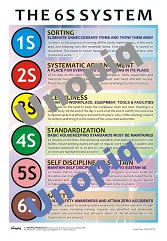 6S Poster in English explaining Sort, Set in Order, Shine, Standardize, Sustain, and Safety for workplace organization.